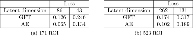 Figure 2 for Comparing linear structure-based and data-driven latent spatial representations for sequence prediction