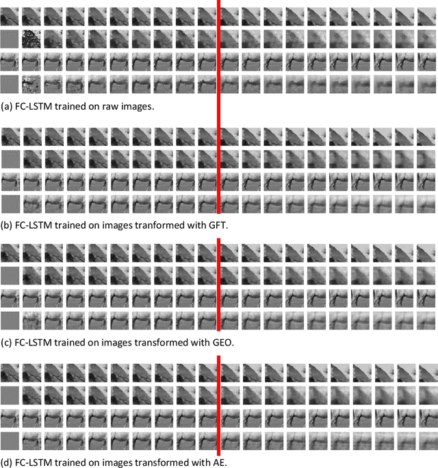 Figure 4 for Comparing linear structure-based and data-driven latent spatial representations for sequence prediction
