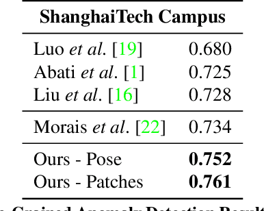 Figure 2 for Graph Embedded Pose Clustering for Anomaly Detection