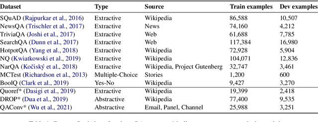 Figure 1 for MixQG: Neural Question Generation with Mixed Answer Types