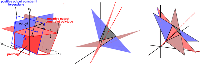 Figure 1 for Geometry of Deep Convolutional Networks