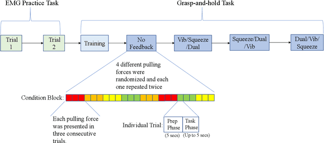 Figure 2 for Dual-Modality Haptic Feedback Improves Dexterous Task Execution with Virtual EMG-Controlled Gripper