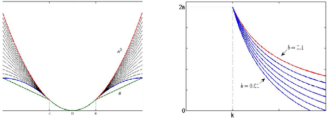 Figure 1 for On Convergent Finite Difference Schemes for Variational - PDE Based Image Processing