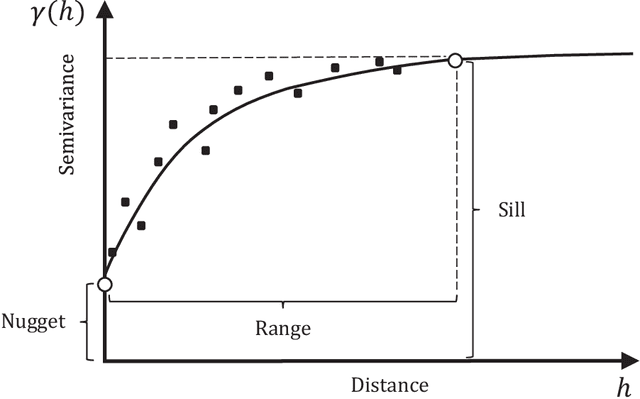 Figure 2 for Channel Knowledge Map (CKM)-Assisted Multi-UAV Wireless Network: CKM Construction and UAV Placement