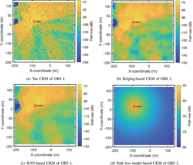 Figure 3 for Channel Knowledge Map (CKM)-Assisted Multi-UAV Wireless Network: CKM Construction and UAV Placement
