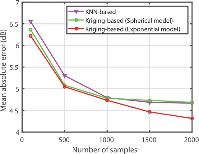 Figure 4 for Channel Knowledge Map (CKM)-Assisted Multi-UAV Wireless Network: CKM Construction and UAV Placement