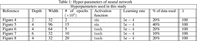 Figure 2 for Physics-informed neural network for ultrasound nondestructive quantification of surface breaking cracks