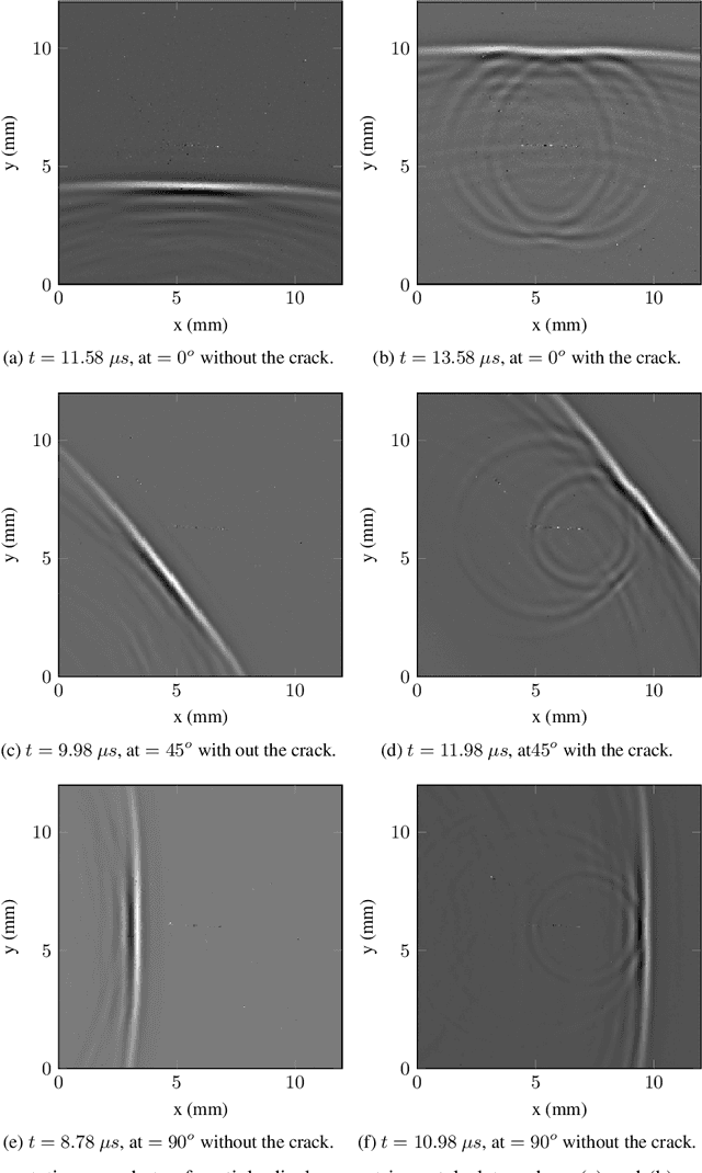 Figure 1 for Physics-informed neural network for ultrasound nondestructive quantification of surface breaking cracks