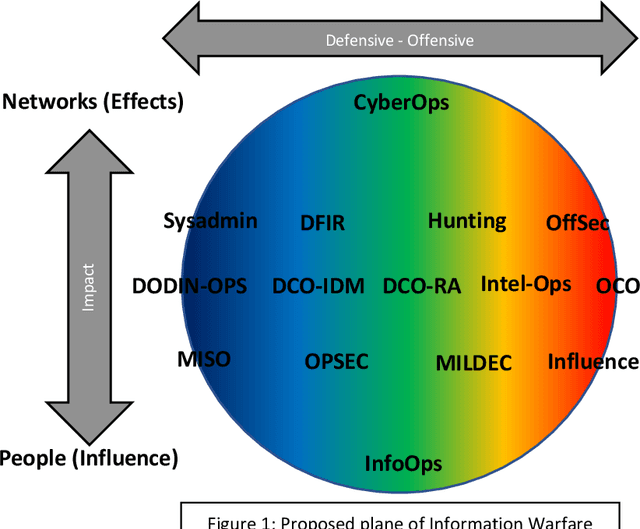 Figure 1 for BLADERUNNER: Rapid Countermeasure for Synthetic (AI-Generated) StyleGAN Faces
