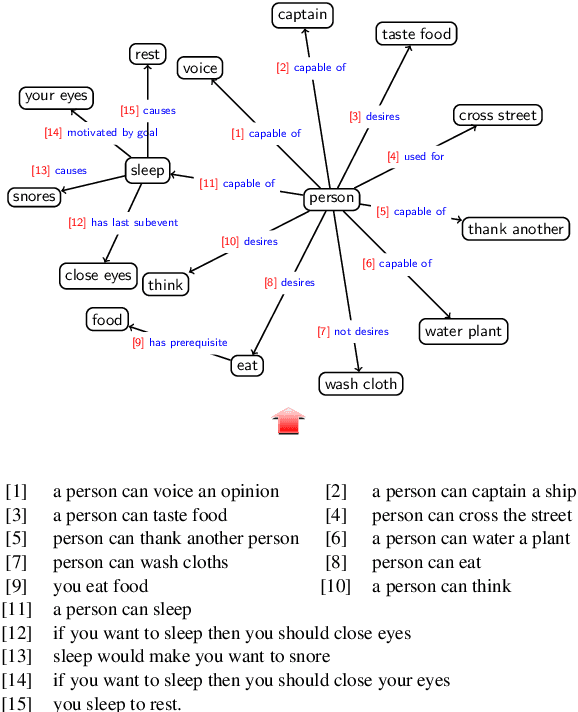 Figure 1 for DualTKB: A Dual Learning Bridge between Text and Knowledge Base
