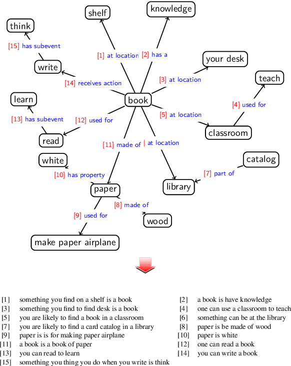 Figure 3 for DualTKB: A Dual Learning Bridge between Text and Knowledge Base