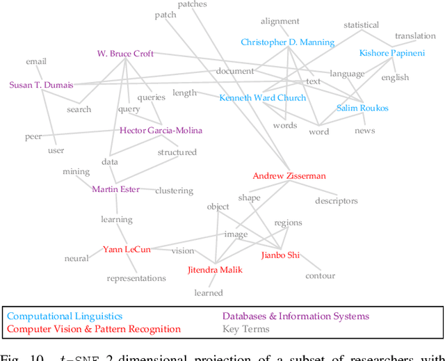 Figure 2 for Towards a Flexible Embedding Learning Framework