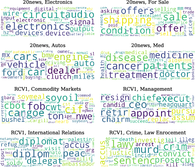 Figure 4 for Towards a Flexible Embedding Learning Framework