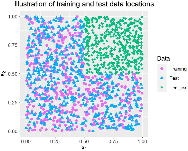 Figure 1 for Latent Gaussian Model Boosting