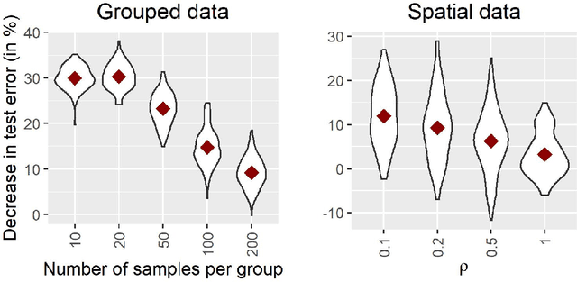 Figure 4 for Latent Gaussian Model Boosting
