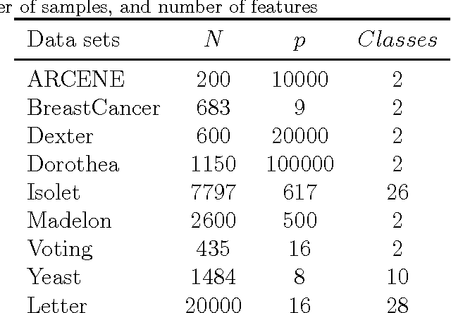 Figure 4 for Relevant based structure learning for feature selection