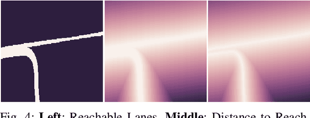 Figure 4 for The Importance of Prior Knowledge in Precise Multimodal Prediction