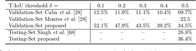 Figure 4 for Online Spatiotemporal Action Detection and Prediction via Causal Representations