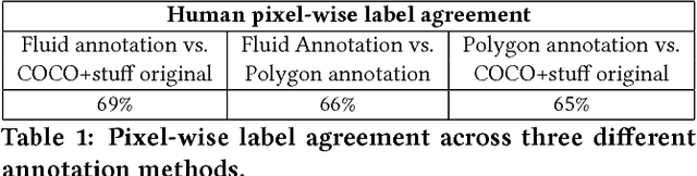 Figure 2 for Fluid Annotation: A Human-Machine Collaboration Interface for Full Image Annotation