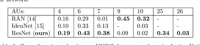 Figure 3 for Verifying Deep Learning-based Decisions for Facial Expression Recognition