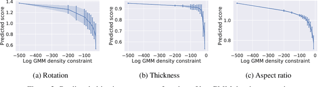 Figure 3 for A COLD Approach to Generating Optimal Samples