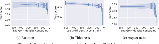 Figure 4 for A COLD Approach to Generating Optimal Samples