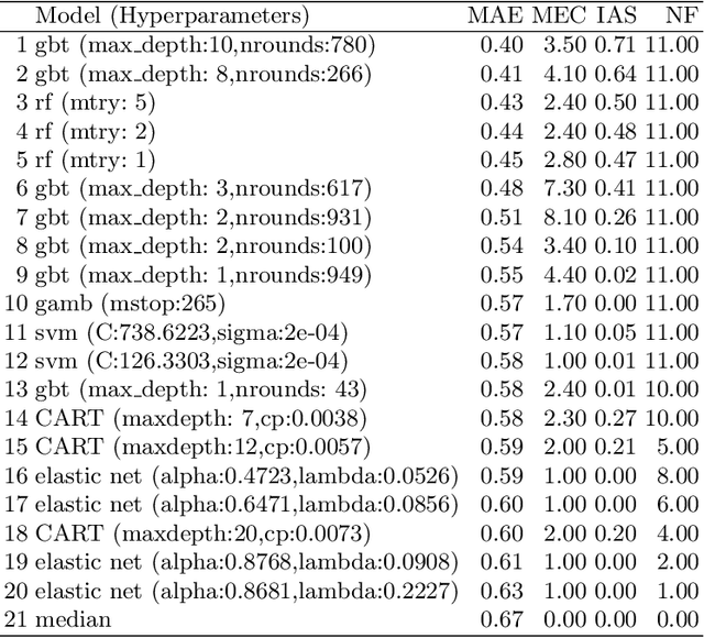 Figure 2 for Quantifying Interpretability of Arbitrary Machine Learning Models Through Functional Decomposition