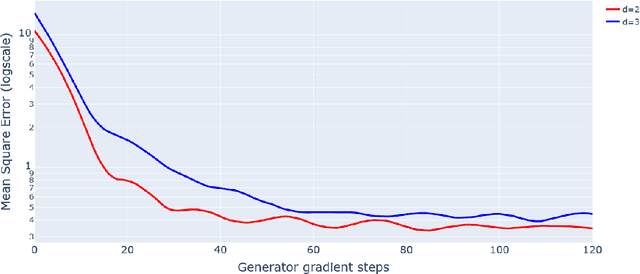 Figure 3 for GAN Estimation of Lipschitz Optimal Transport Maps