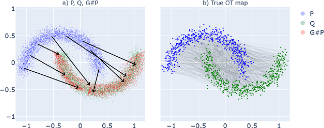 Figure 1 for GAN Estimation of Lipschitz Optimal Transport Maps