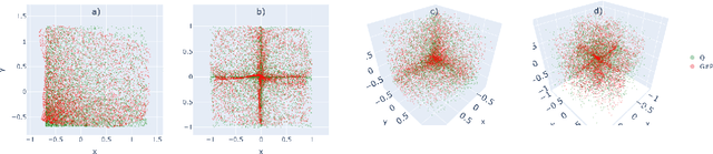 Figure 2 for GAN Estimation of Lipschitz Optimal Transport Maps