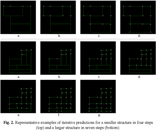 Figure 2 for Structural Design Recommendations in the Early Design Phase using Machine Learning