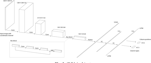 Figure 3 for Structural Design Recommendations in the Early Design Phase using Machine Learning