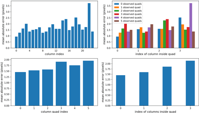 Figure 4 for Structural Design Recommendations in the Early Design Phase using Machine Learning