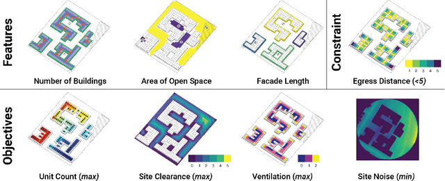 Figure 4 for T-DominO: Exploring Multiple Criteria with Quality-Diversity and the Tournament Dominance Objective