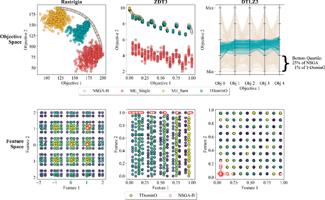 Figure 3 for T-DominO: Exploring Multiple Criteria with Quality-Diversity and the Tournament Dominance Objective