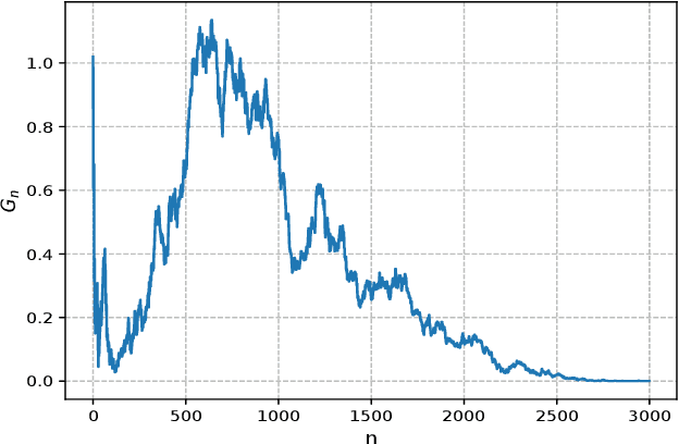 Figure 1 for Identification and Adaptation with Binary-Valued Observations under Non-Persistent Excitation Condition