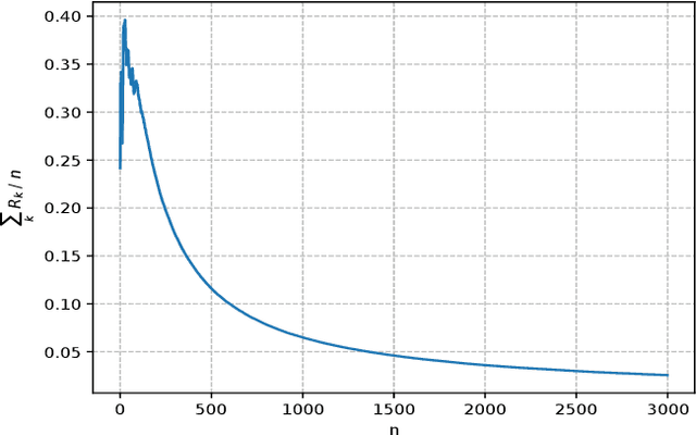 Figure 3 for Identification and Adaptation with Binary-Valued Observations under Non-Persistent Excitation Condition