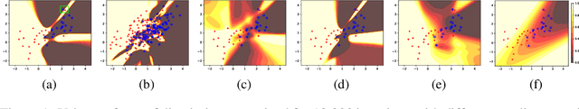 Figure 2 for Improving Generalization and Stability of Generative Adversarial Networks