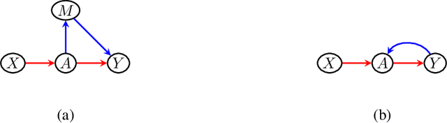 Figure 1 for Path-specific Effects Based on Information Accounts of Causality