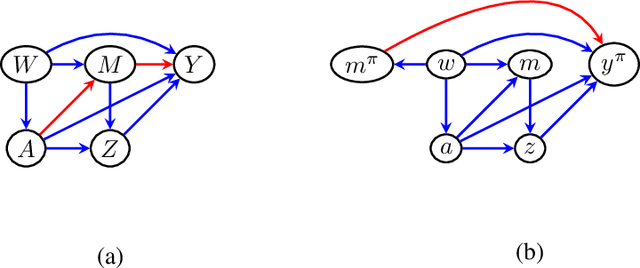 Figure 4 for Path-specific Effects Based on Information Accounts of Causality