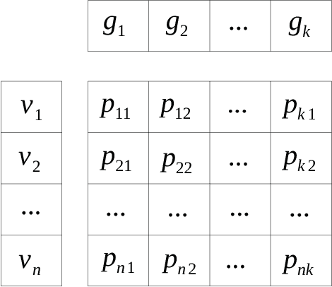 Figure 1 for Reinforcement learning based local search for grouping problems: A case study on graph coloring