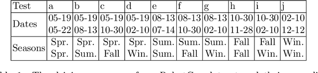 Figure 2 for Place Recognition for Stereo VisualOdometry using LiDAR Descriptors