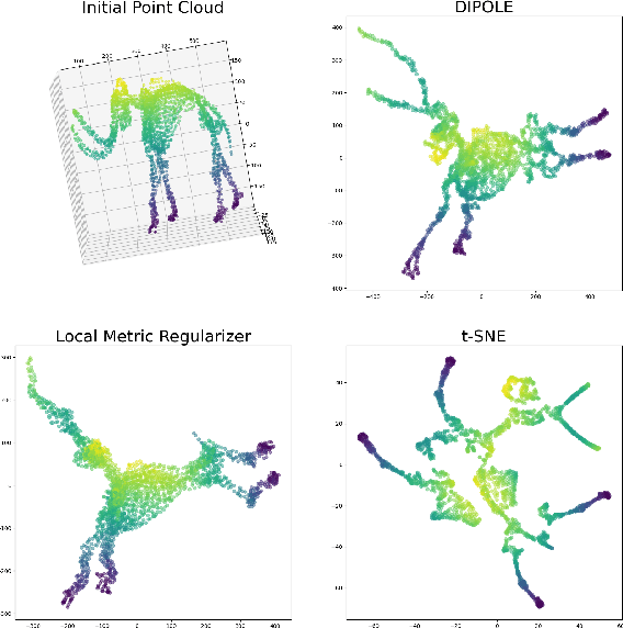 Figure 1 for Improving Metric Dimensionality Reduction with Distributed Topology