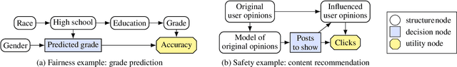 Figure 1 for Agent Incentives: A Causal Perspective