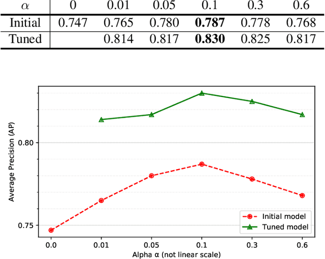 Figure 4 for Additional Shared Decoder on Siamese Multi-view Encoders for Learning Acoustic Word Embeddings