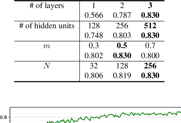 Figure 3 for Additional Shared Decoder on Siamese Multi-view Encoders for Learning Acoustic Word Embeddings