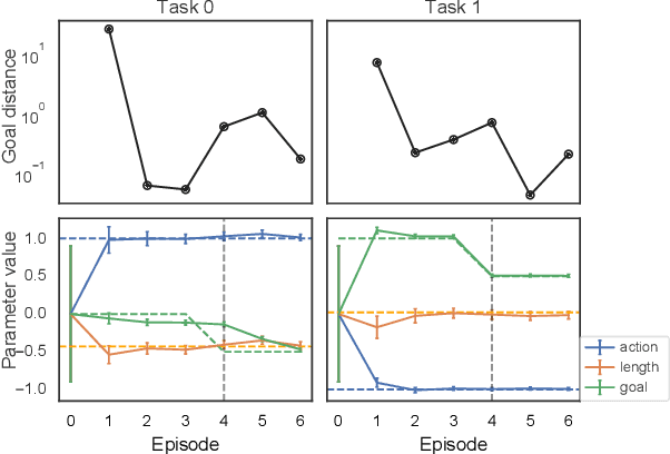Figure 2 for Generalized Hidden Parameter MDPs Transferable Model-based RL in a Handful of Trials