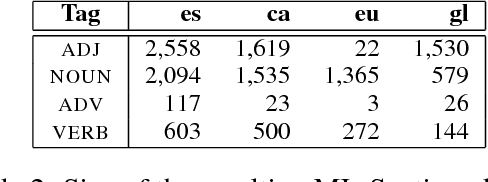 Figure 2 for Towards Syntactic Iberian Polarity Classification