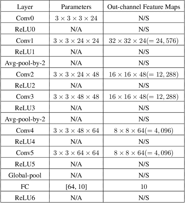 Figure 2 for AdjointBackMap: Reconstructing Effective Decision Hypersurfaces from CNN Layers Using Adjoint Operators