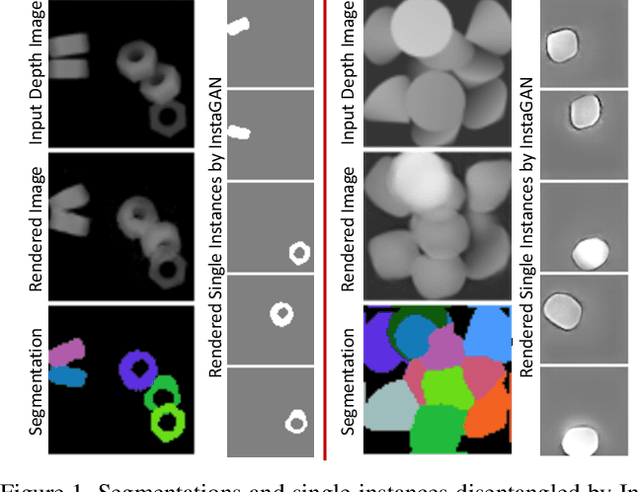 Figure 1 for InSeGAN: A Generative Approach to Segmenting Identical Instances in Depth Images